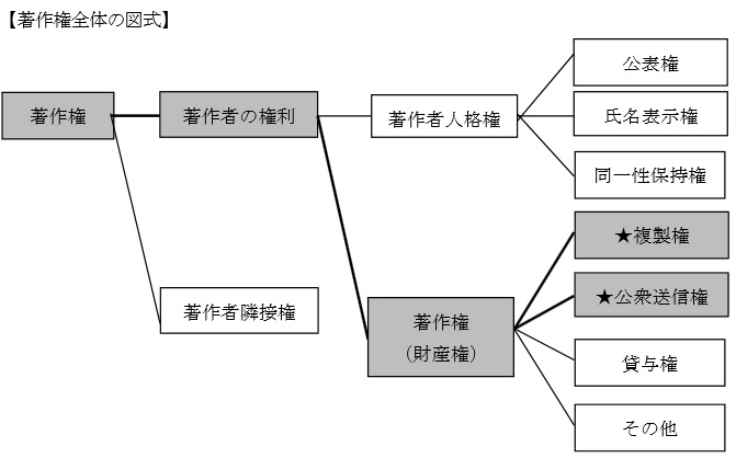 DSpace