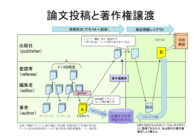 DSpace